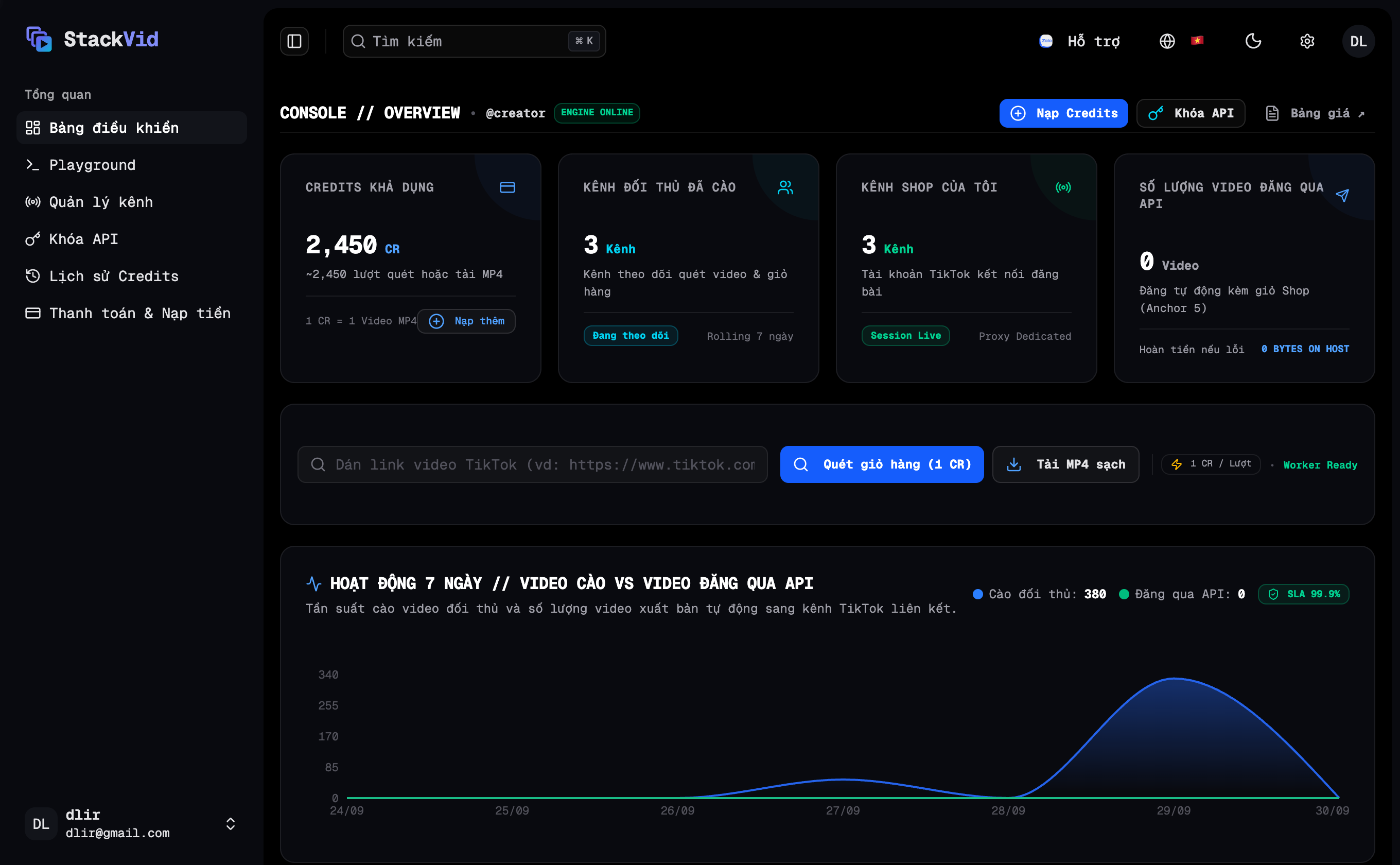 StackVid Central Dashboard Overview